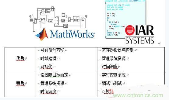 詳述基于模型的高級電機(jī)控制系統(tǒng)設(shè)計(jì)