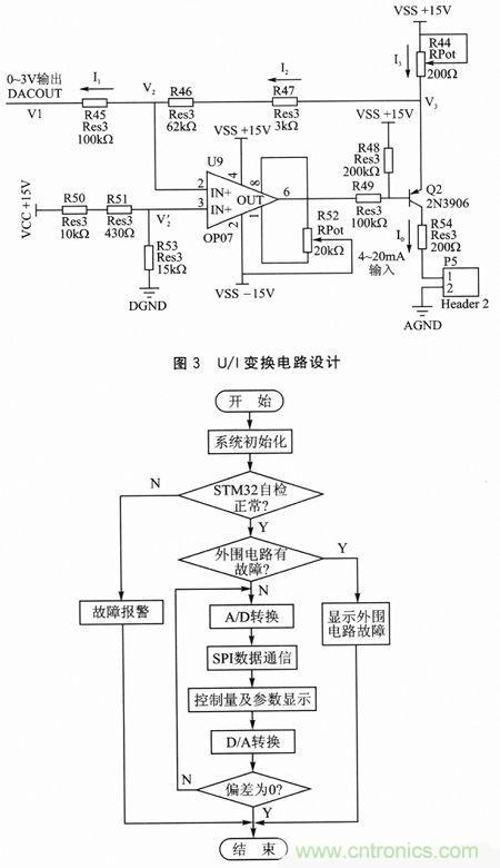 技術(shù)分享：基于DSP和STM32的電液伺服控制器設(shè)計(jì)