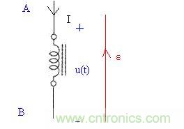 電感的電流和電壓