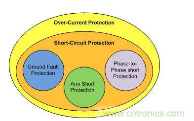 過流保護與短路保護比較
