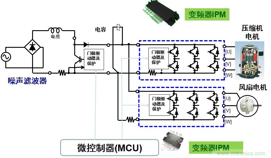 圖2：用于空調(diào)的變頻器IPM應(yīng)用示例。