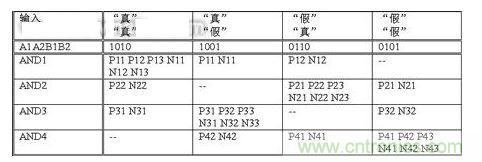 無(wú)論輸入信號(hào)是什么，  基本電路單元中翻轉(zhuǎn)的晶體管數(shù)量保持恒定