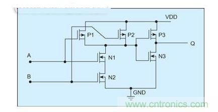 CMOS AND電路由一個(gè)NAND電路和一個(gè)NOT電路組成