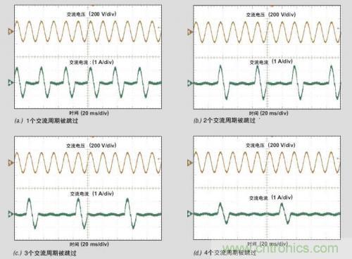 解析：交流跳周模式如何提高PFC輕負(fù)載的效率？ 