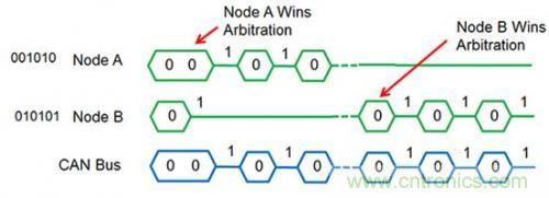 技術分享：優(yōu)化CAN節(jié)點位時序以適應數(shù)字隔離器傳播延遲