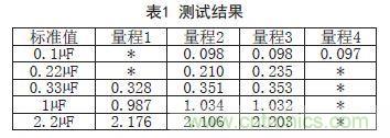 基于FPGA的電容在線測試系統(tǒng)設(shè)計(jì)