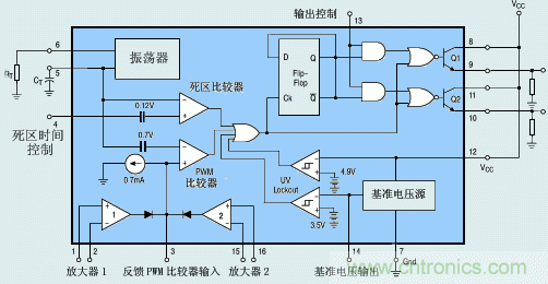 達人分享：TI充分利用TL494特點 實現(xiàn)電路過流保護