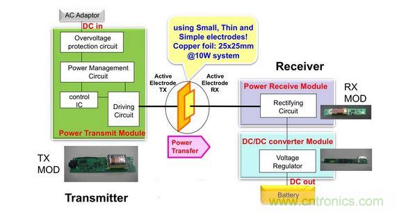 電容傳輸充電器框圖。