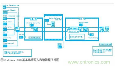 變頻器與結(jié)合工控機(jī)的通訊，監(jiān)視輸出和參數(shù)設(shè)定將不是難題