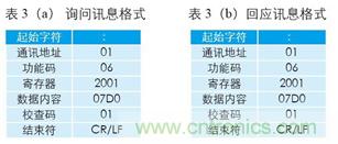 變頻器與結(jié)合工控機(jī)的通訊，監(jiān)視輸出和參數(shù)設(shè)定將不是難題