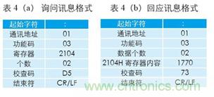 變頻器與結(jié)合工控機(jī)的通訊，監(jiān)視輸出和參數(shù)設(shè)定將不是難題