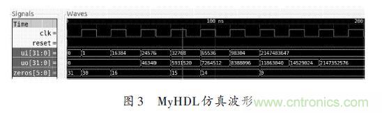 技術(shù)解析：在FPGA上利用Python 實(shí)現(xiàn)定點(diǎn)平方根