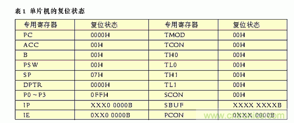 嵌入式控制系統(tǒng)抗干擾性的研究與設計