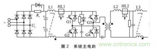 基于SPWM控制技術的全數(shù)字單相變頻器的設計