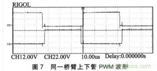 基于SPWM控制技術的全數(shù)字單相變頻器的設計