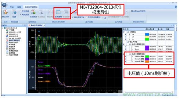 光伏逆變器特有功能測(cè)試，你了解多少？