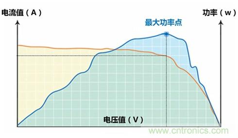 光伏逆變器特有功能測(cè)試，你了解多少？