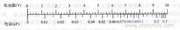 交流電壓為10V時(shí)，電壓與容量的對(duì)應(yīng)值 