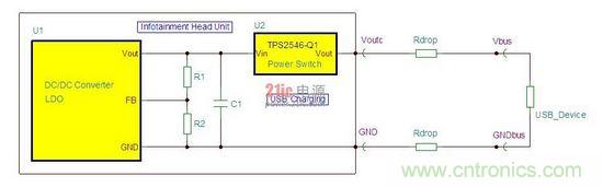 汽車(chē)中央控制臺(tái) USB 端口的等效電路