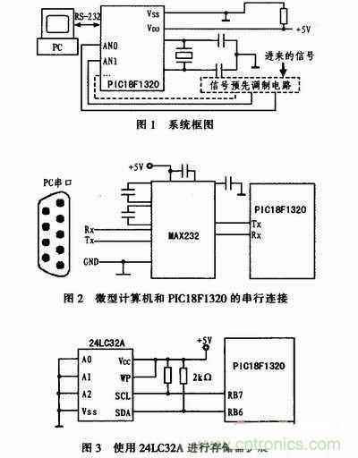 牛人分享：基于PIC18F1320微控制器的信號(hào)采集系統(tǒng)設(shè)計(jì)方案