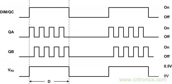 牛人分享：LLC LED驅(qū)動器簡化設(shè)計的實(shí)現(xiàn)