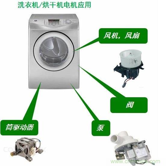 洗衣機(jī)/烘干機(jī)中的電機(jī)應(yīng)用