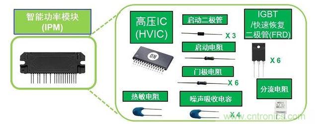 安森美半導(dǎo)體智能功率模塊(IPM)采用IMST將多種元器件封裝為模塊