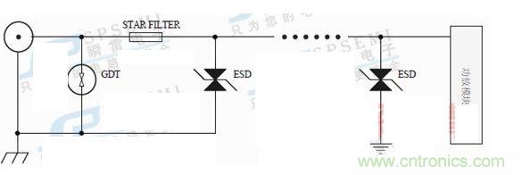 雷擊浪涌防護設(shè)計