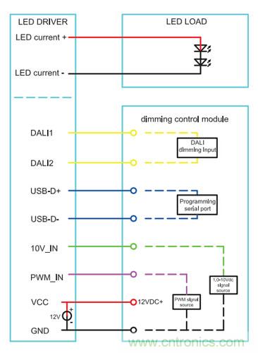 一款兼容多種信號(hào)的可編程調(diào)光LED驅(qū)動(dòng)電源