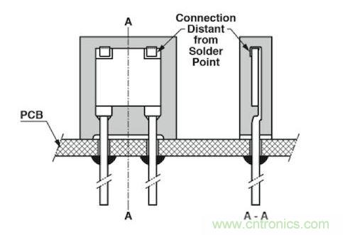 通孔元件可以取得更好的穩(wěn)定性，因?yàn)樗鼈儾粫?huì)受到來(lái)自PCB的熱機(jī)械應(yīng)力