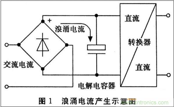 抑制開關(guān)電源浪涌，且看軟啟動電路顯神通！