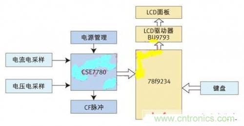 專家授課了！教你輕松設(shè)計智能節(jié)能插座