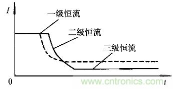 一網(wǎng)打盡！快速充電技術(shù)大集錦