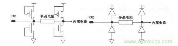 常見ESD的保護(hù)結(jié)構(gòu)和等效電路。