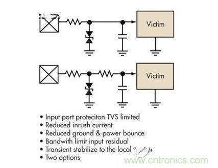 簡單的限壓電壓可以提供過壓保護，但可能導致浪涌電流問題。浪涌電流應該被限制，而信號應該保持相對局部地的穩(wěn)定性