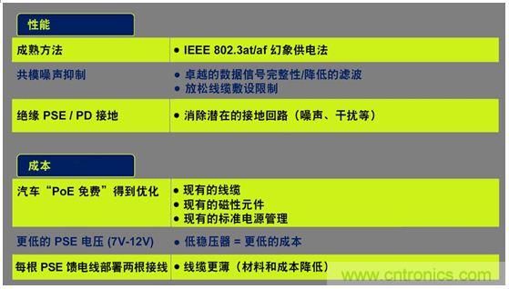 市場分析：有源以太網(wǎng)“走進(jìn)”汽車應(yīng)用，系統(tǒng)成本無增加？