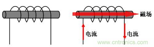 選型必備：淺談電感器是如何工作的？