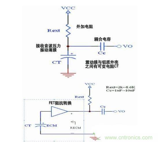 音頻接受器內(nèi)部架構及動作原理