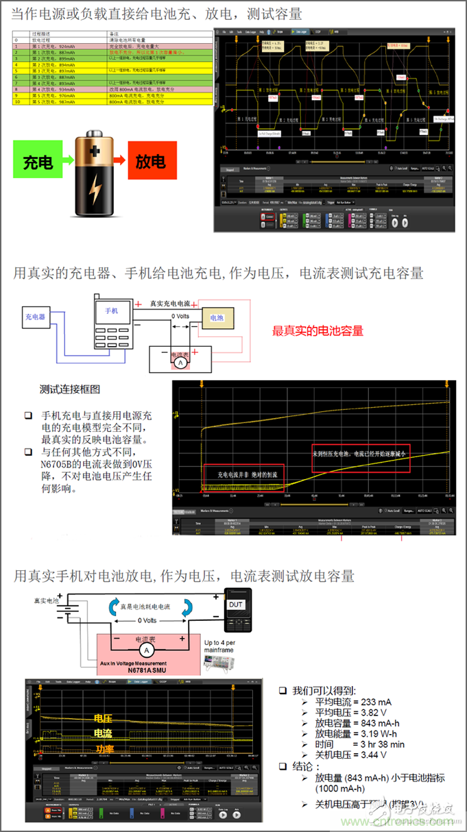 用N6705B進(jìn)行電芯/成品電池測試