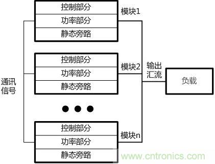 兩種典型模塊化UPS的對比分析，哪個技高一籌？