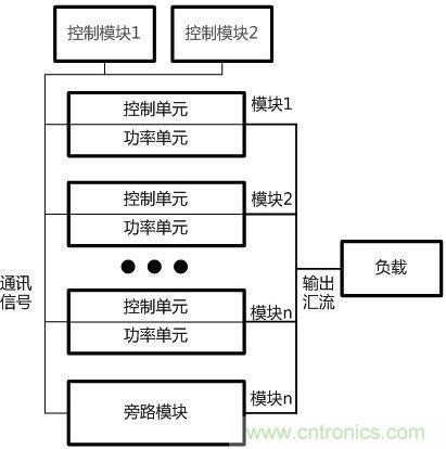 兩種典型模塊化UPS的對(duì)比分析，哪個(gè)技高一籌？