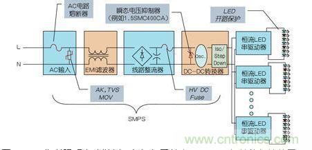 LED街道照明電路舉例，包括與開關(guān)電源(SMPS)相關(guān)的保護(hù)裝置