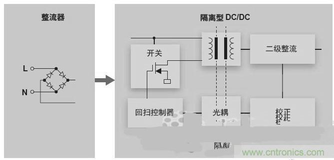 反激LED驅(qū)動(dòng)就真的穩(wěn)定嗎？為什么PFC調(diào)節(jié)效果好？