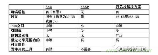 BLDC電機控制策略比較