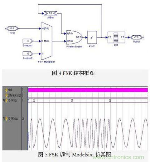 FPGA有門道？一款軟件無(wú)線電平臺(tái)的設(shè)計(jì)