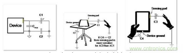 電路元件描述顯示了設(shè)備地對(duì)感測(cè)性能的影響