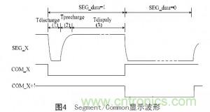 工程師解析：OLED的無源驅動技術