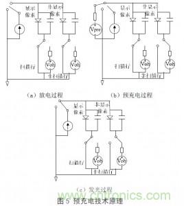 工程師解析：OLED的無源驅動技術