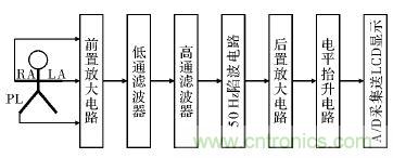 電路簡(jiǎn)單的心電采集儀設(shè)計(jì)，家人不再擔(dān)心！