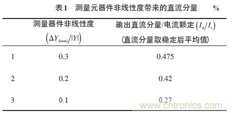 單相光伏并網(wǎng)逆變器直流注入問題從何說起？如何有效抑制？